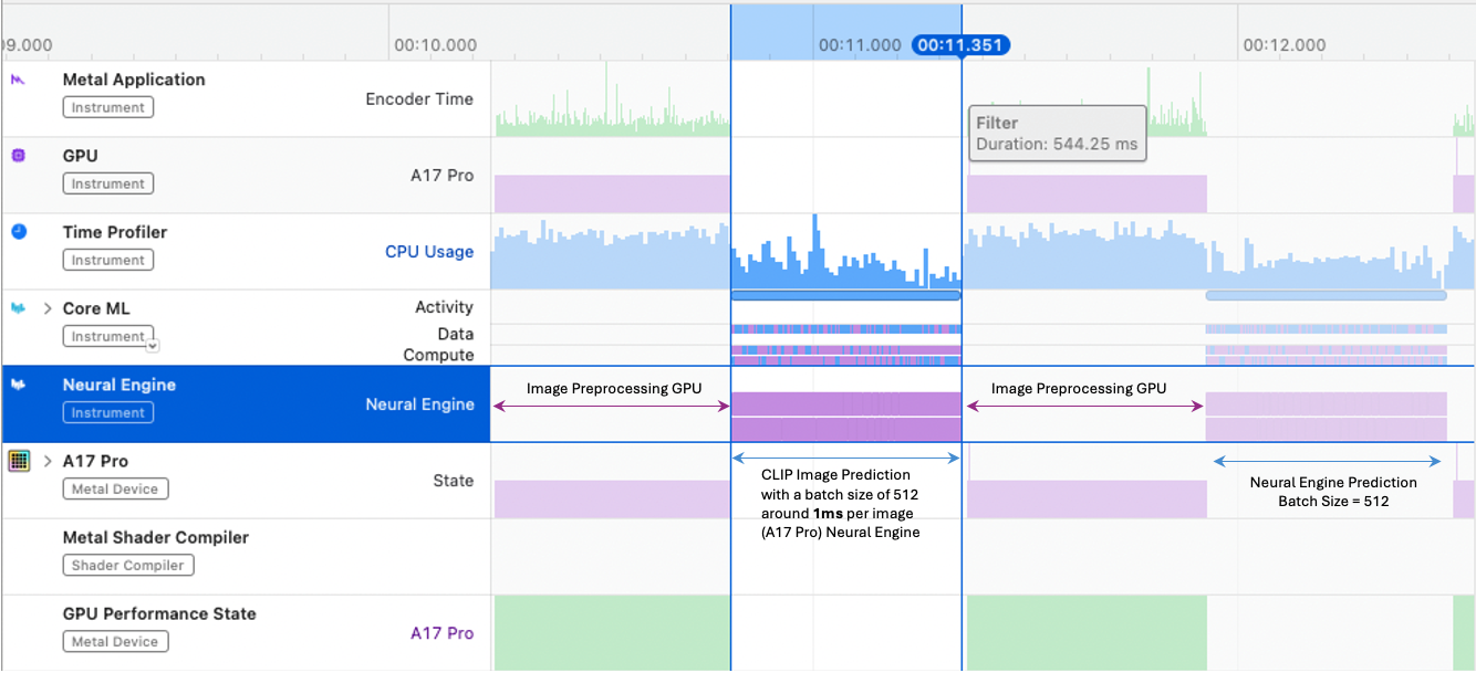 Batch Prediction Performance Trace